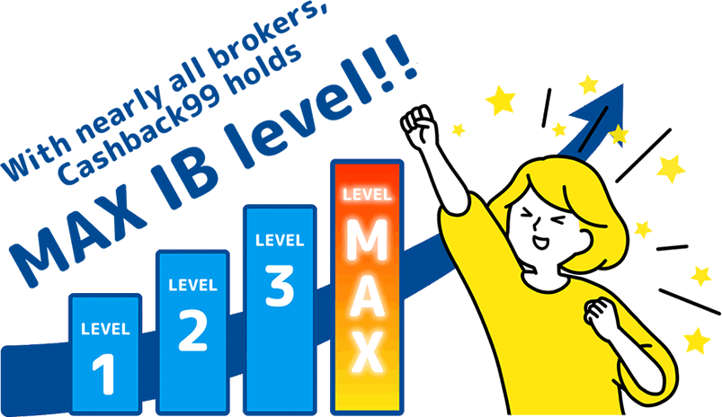 Illustration showing that Cashback 99 offers the maximum IB level at most brokers