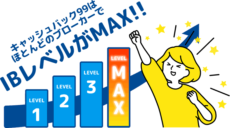キャッシュバック99はほとんどのブローカーでIBレベルがMAXであることを示すイラスト